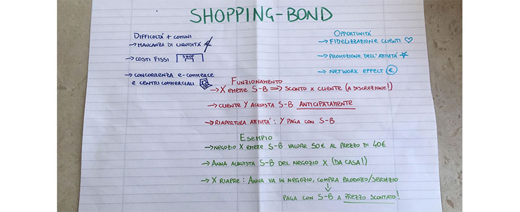 Giovane biscegliese propone creazione Shopping-Bond per aiutare attività commerciali / VIDEO